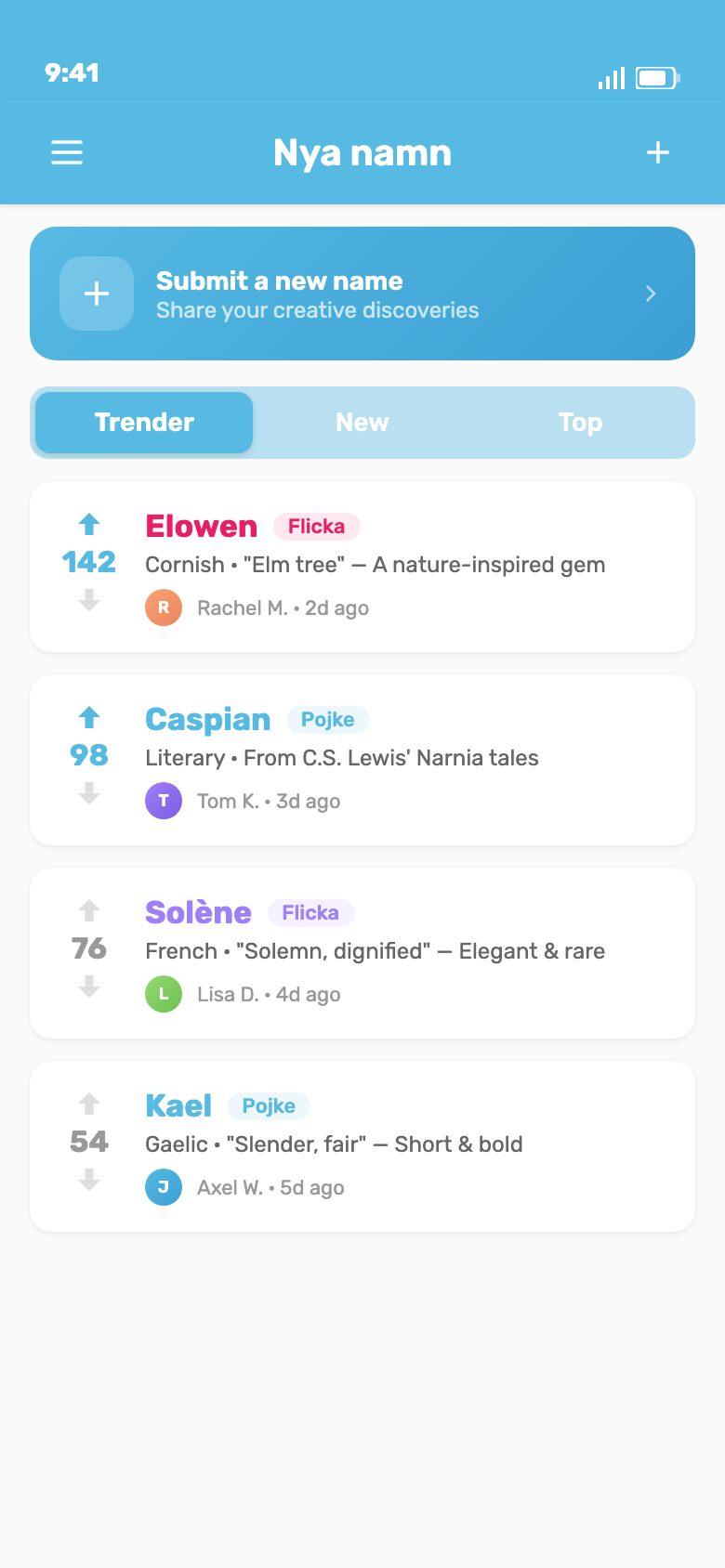 Gemenskapsinskickade babynamn med röstning och diskussioner